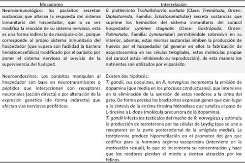 Mecanismos de manipulaci&oacute;n parasitaria del hospedador