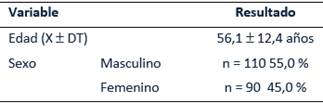 Caracterizaci&oacute;n de los pacientes de acuerdo con la edad, sexo y estado nutricional