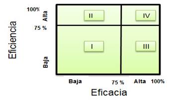 Matriz de mejoramiento continuo según EFECOVID. Fuente: elaboración propia.