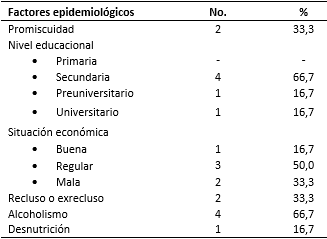 Pacientes con tuberculosis farmacorresistente según otros factores epidemiológicos
