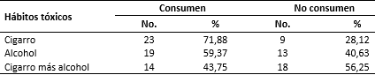 Adultos mayores con laringectomía total según hábitos tóxicos