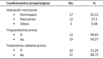 Adultos mayores con laringectomía total según condicionantes prequirúrgicas