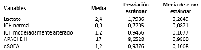 Tabla estadística de muestra única