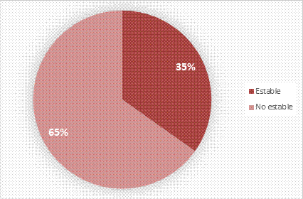 Distribuci&oacute;n de los pacientes seg&uacute;n el cumplimiento del tratamiento.