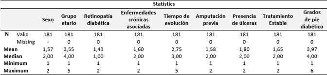 Valor cuantitativo de las variables estudiadas