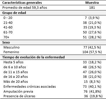 Muestra el grupo etario seg&uacute;n caracter&iacute;sticas generales sociodemogr&aacute;ficas