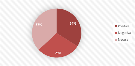 Calidad de atención en el servicio de salud