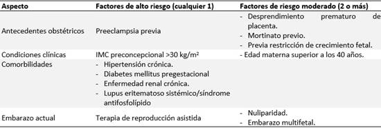 Factores de riesgo clínico para la preeclampsia