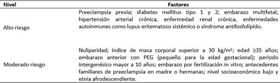 Nivel de riesgo de los pacientes