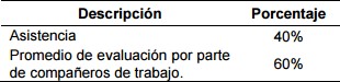 Evaluaci�n de la asignatura Ciencias �ticas.