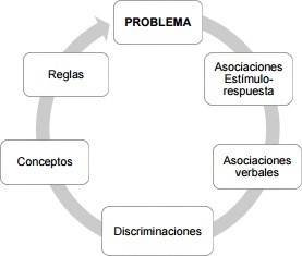 Soluci�n de un problema