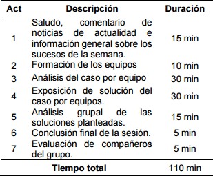 Cronograma de la asignatura.