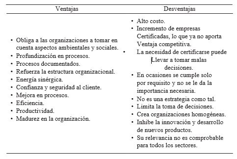 Reflexión crítica de los sistemas de gestión de calidad: ventajas y  desventajas