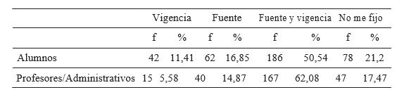 H�bitos de verificaci�n de noticias (desagregados)