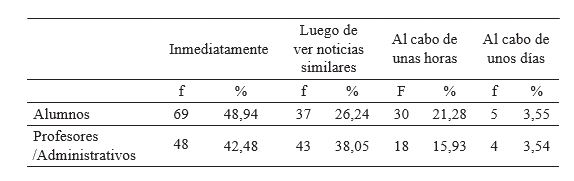 Momento de compartir noticias (desagregado)