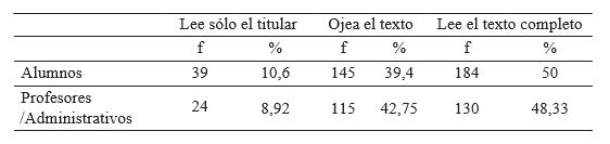 H�bitos de consumo de noticias (desagregados)