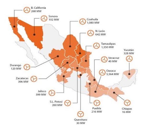 Industria e�lica en M�xico, 2016