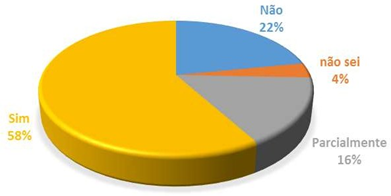 Valoriza��o da popula��o pela visita dos turistas