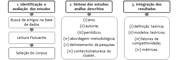 Protocolo de Pesquisa