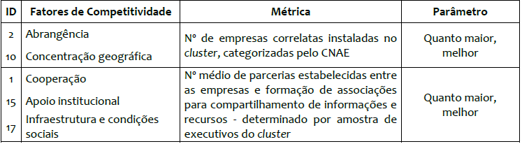 Métricas consolidadas