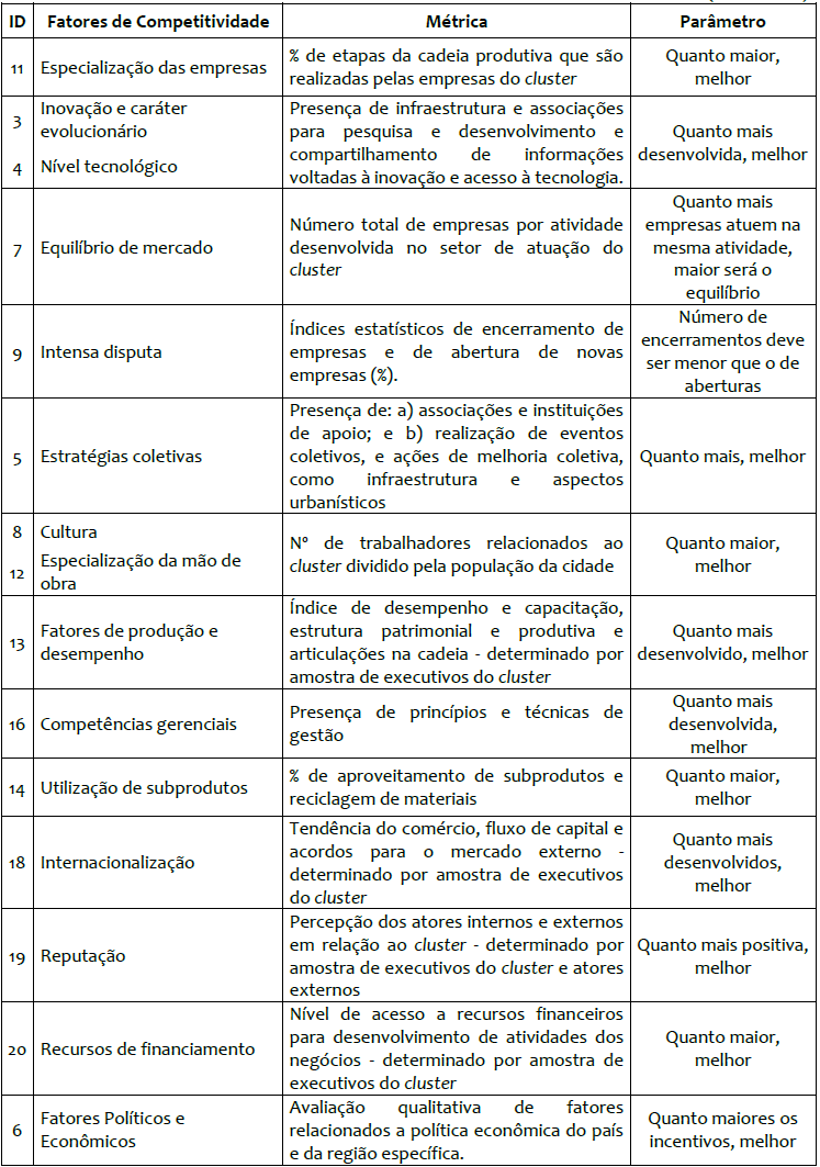 Métricas consolidadas