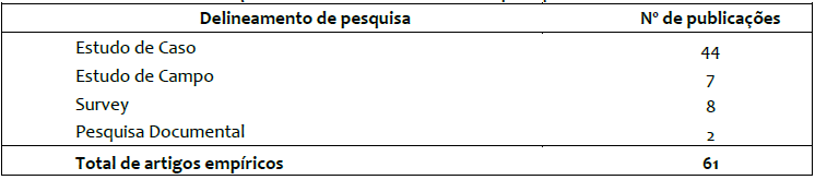 Delineamento da pesquisa