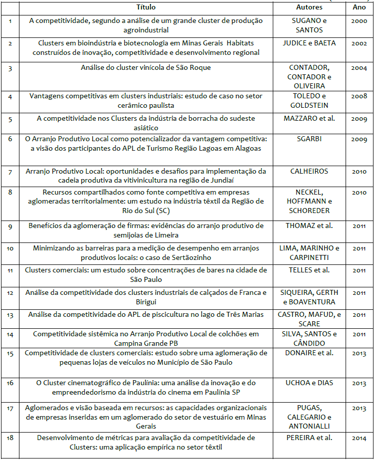 Artigos avaliados na análise qualitativa