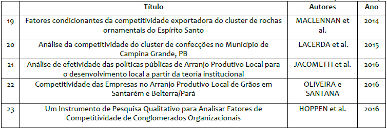 Artigos avaliados na análise qualitativa