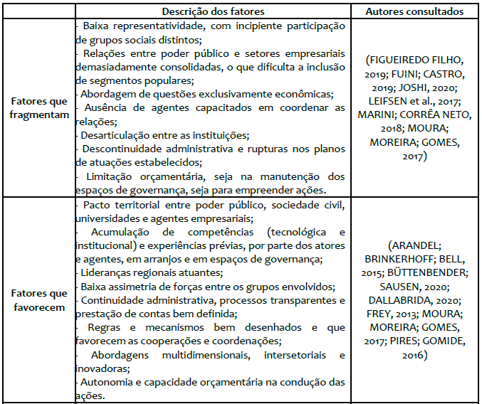 Elementos que fragmentam e que tendem a favorecer as atuaes dos arranjos institucionais e da governana territorial