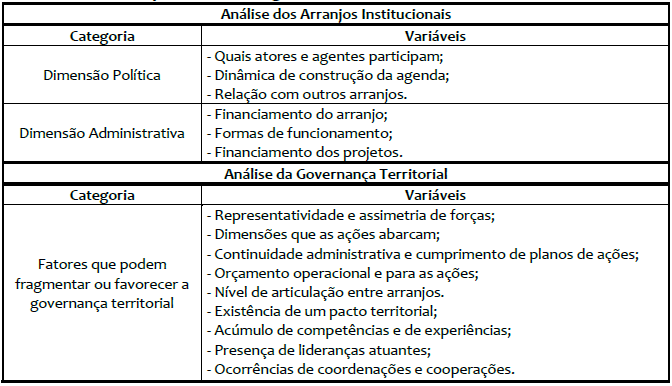 Categorias de anlise e suas variveis