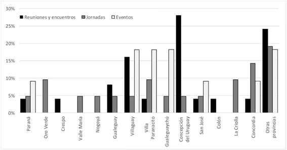 CL del Pecn: prcticas institucionales, participacin por localidad (2013-2018)