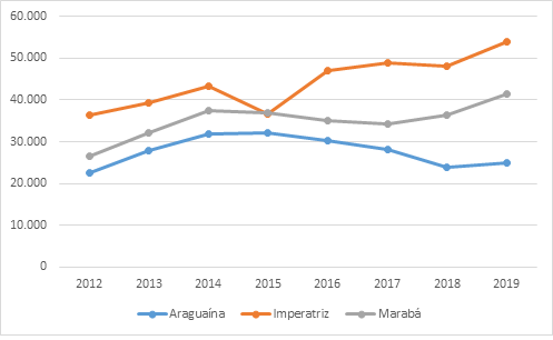 Nmero de famlias inscritas no Cadastro nico