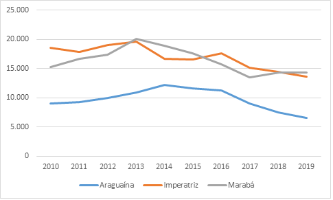 Nmero de beneficirios do Programa Bolsa Famlia – base ms de dezembro de 2010-2019