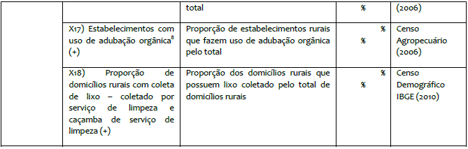 Vari�veis selecionadas para o c�lculo do IDR