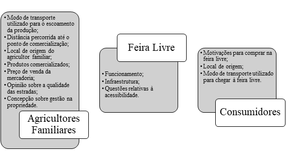 Principais informaes obtidas com o questionrio na pesquisa de campo