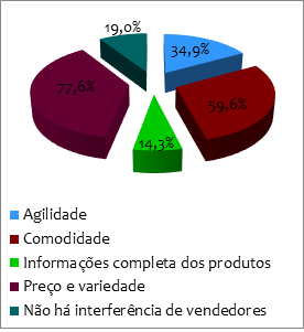Principais motivos que os produtores consideram como restrio para vender pela internet