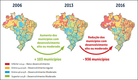 Distribui��o dos munic�pios brasileiros por grau de desenvolvimento do IFDM Emprego e Renda entre 2006 e 2016.