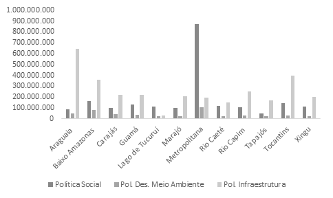 Distribuio de recursos financeiros por Projetos do PTP includos no PPA 2008-2011 (R$ milhes)