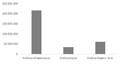 Diviso de recursos financeiros pelos projetos aprovados do PTP no PPA 2008-2011 na Regio Integrao de Carajs (R$ milhes)