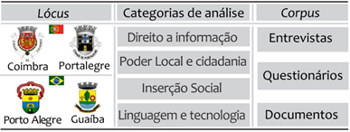 Desenho da pesquisa