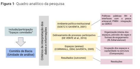 Quadro analtico da pesquisa