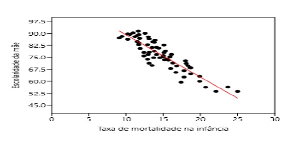 Escolaridade da me e TMI