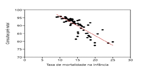 Consultas pr-natal e TMI