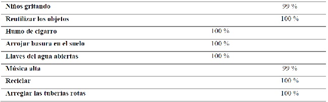 1- Respuestas de las situaciones problémicas planteadas a los estudiantes.
