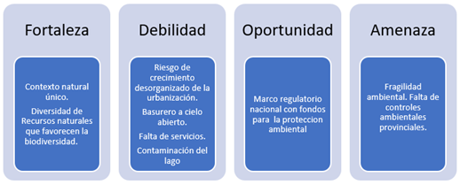 FODA Eje ambiental