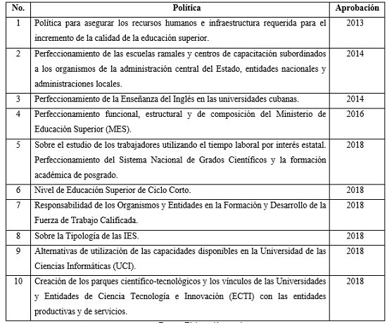 Pol&iacute;ticas p&uacute;blicas asociadas a la educaci&oacute;n superior