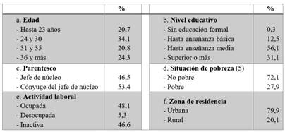 Caracterizaci&oacute;n de la muestra (N= 17,767)
