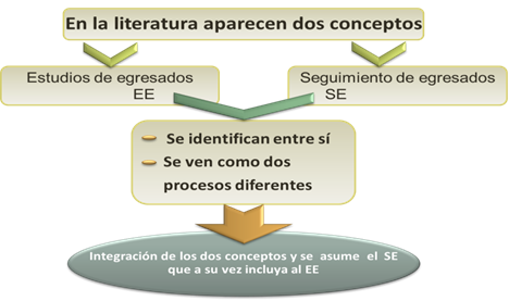Mapa conceptual EE y SE