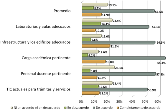 Nivel de satisfacción del egresado durante su estancia en la facultad