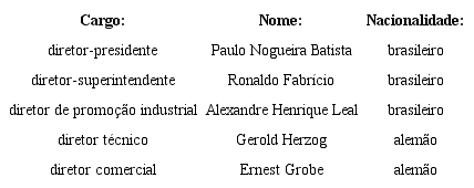 Composi&ccedil;&atilde;o da diretoria-geral da Nuclep: